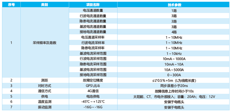 配网电缆故障定位装置 配网电缆故障定位装置