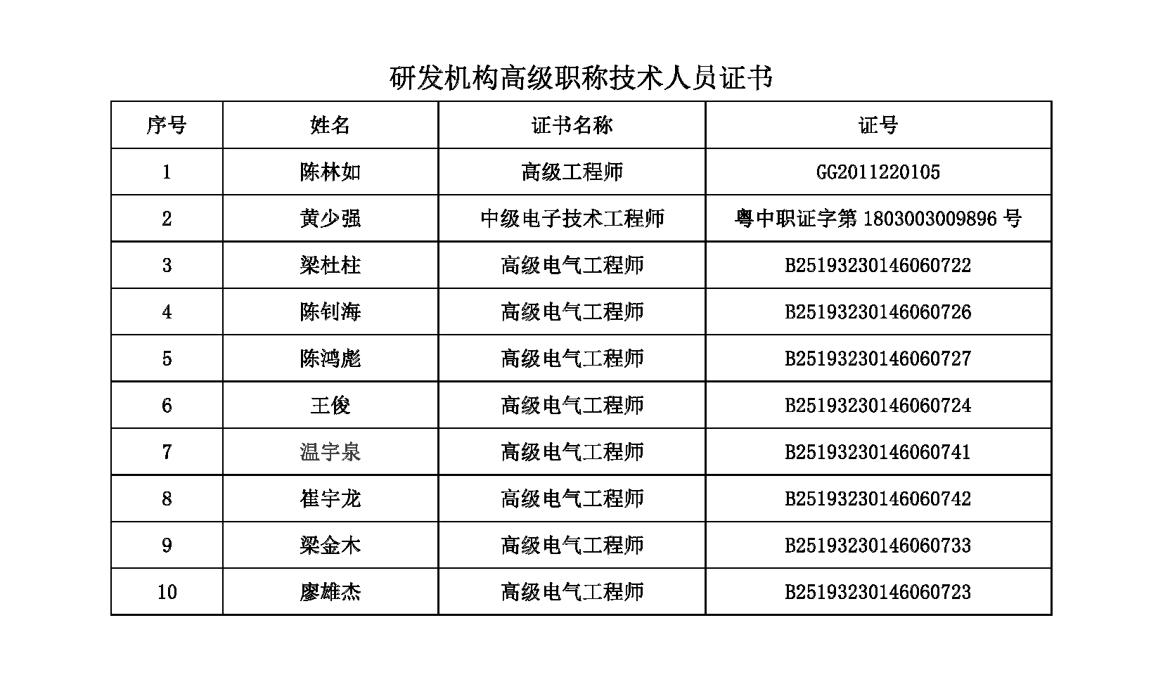 研发机构人员名单_页面_03.png