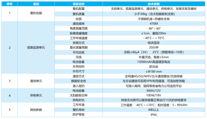 输电线路北斗风偏弧垂在线监测装置 输电线路北斗风偏弧垂在线监测装置