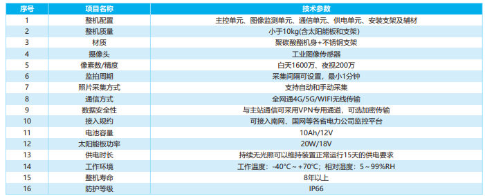 配电线路双目图像监拍装置 配电线路双目图像监拍装置