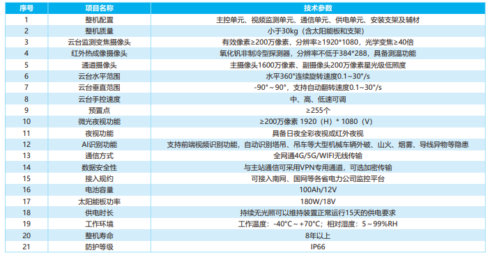 配电台区双光云台综合监测装置 配电台区双光云台综合监测装置