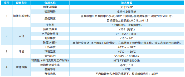 架空线路图像视频监测装置(三跨视频) 架空线路图像视频监测装置(三跨视频)